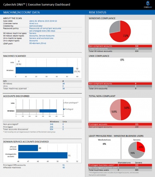 Ukázka výstupu z nástroje CyberArk DNA Scan