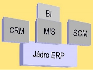 Zjednodušené schéma ERP - viz text vlevo