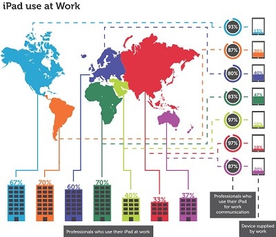 Využití tabletů Apple iPad pro pracovní účely. Zdroj: Průzkum IDG Connect