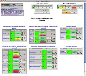 Nagios Open Source, bezplatné řešení pro monitoring IT infrastruktury 