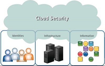 Bezpečný veřejný cloud