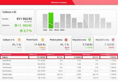 mForce CRM