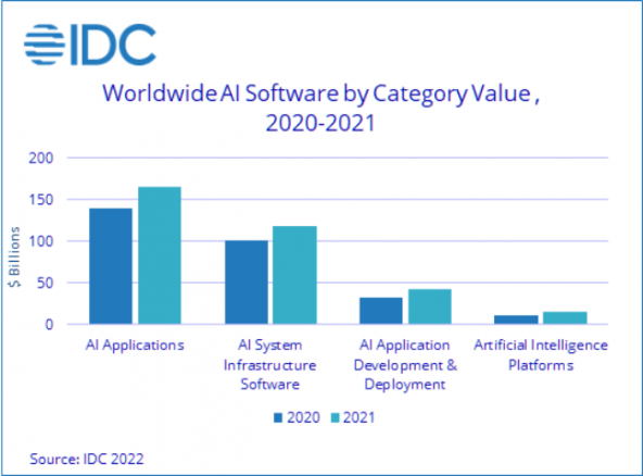 artificial_intelligence_spending_592