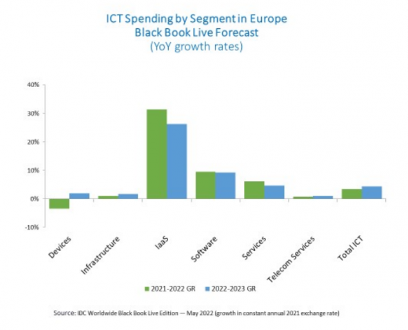 ict_market_europe_592