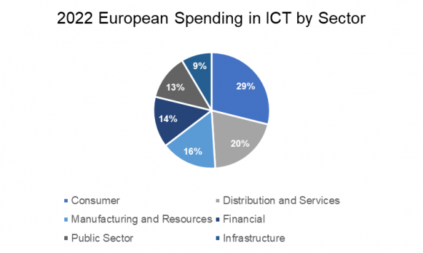 ictspendingeurope_592