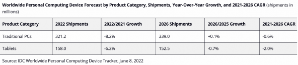 pc_shipments_in_2022_592_01