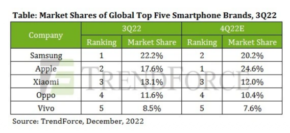 smartphone_production_592